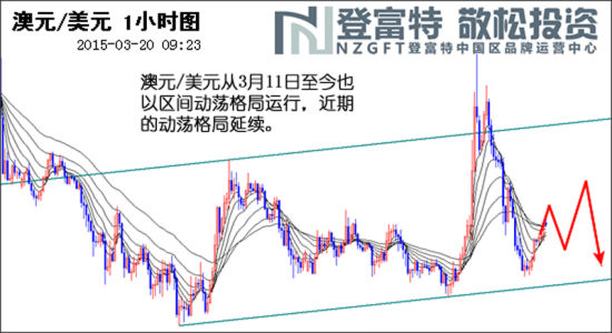美元 美元