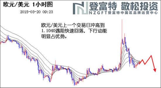 歐元 歐元