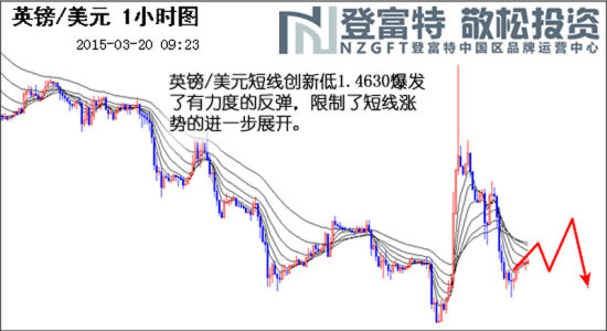 英鎊 英鎊
