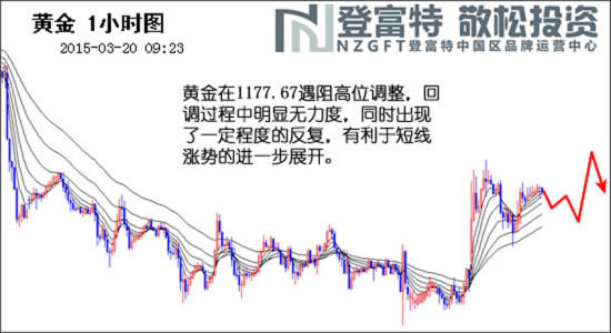 黃金 黃金