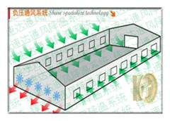 負(fù)壓風(fēng)機(jī)如何降溫